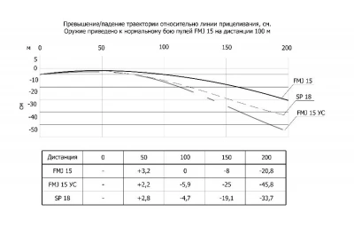 Патрон 9,6*53 Lancaster FMJ 15  УС  550 м/с  