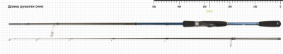 Спиннинг NORSTREAM Flagman V 702MMH тест 8 - 35 гр.