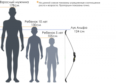Лук детский классический Centershot Альфа сила 7-9 кг (с комплектацией)