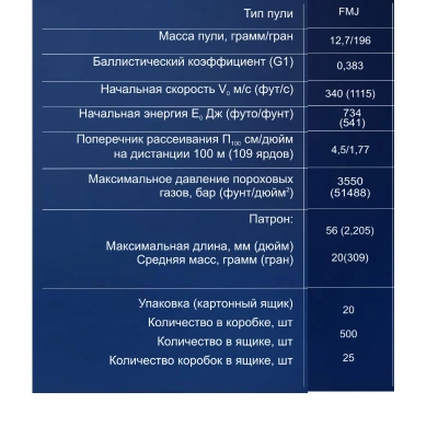 Патрон нарезной 7,62x39 FMJ Subsonic 12,7 г. с уменьшенной скоростью БПЗ