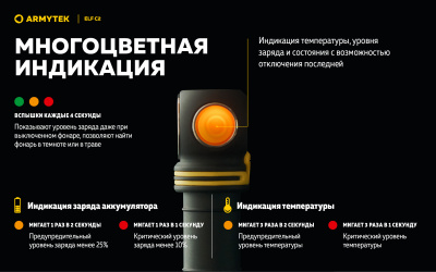 Фонарь налобный 4 в 1 Armytek Elf C2 USB-C Теплый / 1023 лм/ до 104 м/ 1х18650 Li-Ion (F05103W)