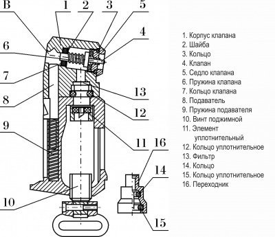 Кольцо уплотнительное 6*2 (поз.12) корпуса клапана МР-654,  МР-555 ГОСТ 3-1396-72 (арт.82608)