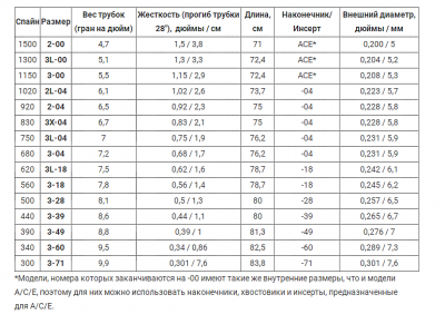 Стрела лучная алюминиевая Easton SUPER LITE XX75 30'' Camo hunter 2314