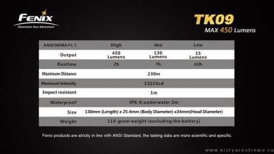 Фонарь тактический Fenix TK09