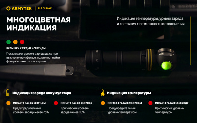 Фонарь налобный Armytek Elf C2 Max USB-C Тёплый свет до 4300 люменов, 1х21700 Li-Ion (F10701W)
