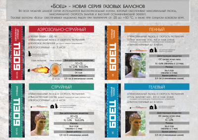 Газовый баллон (средство самообороны) Боец аэрозольно-струйный 100 мл