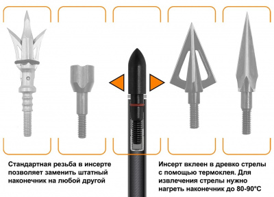Стрела лучная карбоновая Centershot Anarchy 500 натуральное оперение