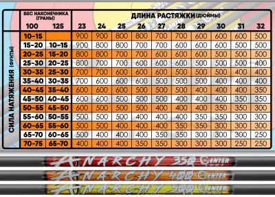 Стрела лучная карбоновая Centershot Anarchy 400