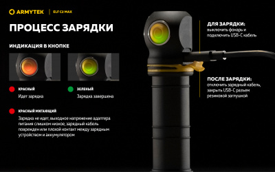 Фонарь налобный Armytek Elf C2 Max USB-C Тёплый свет до 4300 люменов, 1х21700 Li-Ion (F10701W)