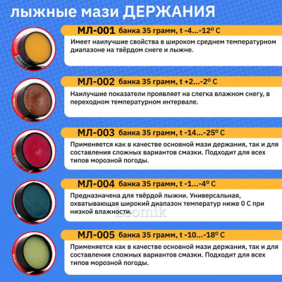 Лыжная мазь держания "Анкор Спорт МЛ-03" 35 гр. (влажность 60-80%, t от -14 до -25С)