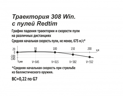 Патрон нарезной 308 WIN Redtim 11,9 г (Техкрим)