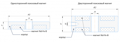 Магнит поисковый двухсторонний F=600кгХ2 (Редмаг)