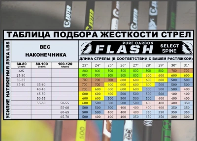 Стрела лучная карбоновая спортивная Centershot Flash 350 оперение Shield 2"
