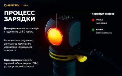 Фонарь налобный 5 в 1 Armytek Elf C1 USB-C Белый / 1000 лм/ до 103 м/ 1х18350 Li-Ion (F05003C)