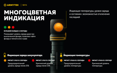Фонарь налобный 5 в 1 Armytek Elf C1 USB-C Белый / 1000 лм/ до 103 м/ 1х18350 Li-Ion (F05003C)