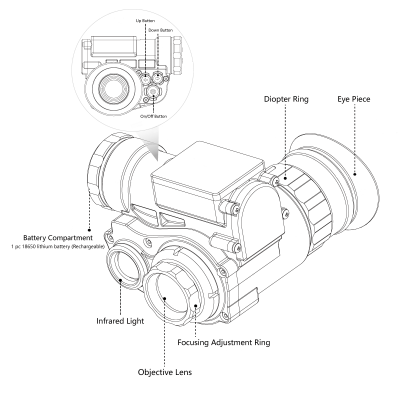 Монокуляр ночного видения Vector Optics Owlset 1х18 с креплением (OWNV-10) 