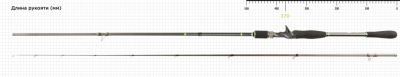 Спиннинг NORSTREAM Favorite Jig Casting 802M тест 7 - 21 г 