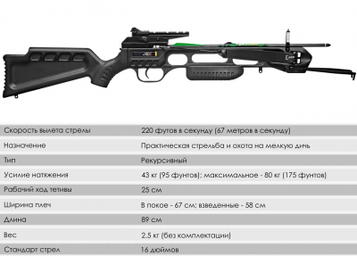 Арбалет рекурсивный "Скорпион" Ek Jag 1 - 43 кг, пластик черный 