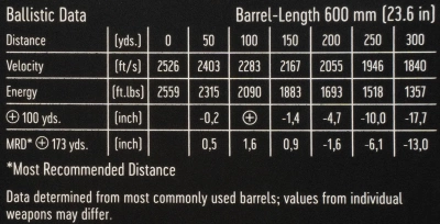 Патрон нарезной 308 WIN RWS 11,7 г  UNI Classic