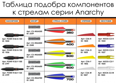 Стрела лучная карбоновая Centershot Anarchy 500 натуральное оперение