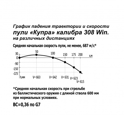 Патрон нарезной 7,62*51 об. медь Купра  12,8 г Техкрим 