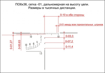 Прицел ПО 6х36-1 (Сайга,Вепрь) НПЗ