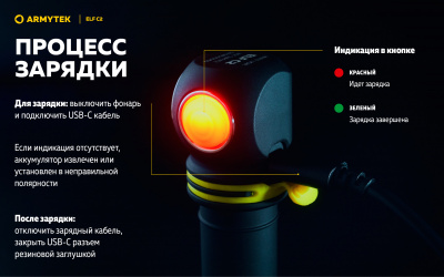 Фонарь налобный 4 в 1 Armytek Elf C2 USB-C Белый / 1100 лм/ до 105 м/ 1х18650 Li-Ion (F05103С)