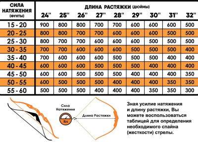 Стрела лучная карбоновая Centershot Anarchy 500 натуральное оперение