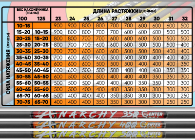 Стрела лучная карбоновая Centershot Slayer 400 оперение Blaser 2"