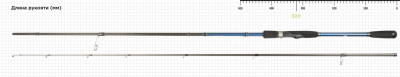 Спиннинг NORSTREAM Flagman V 802MH тест 10 - 42 гр.