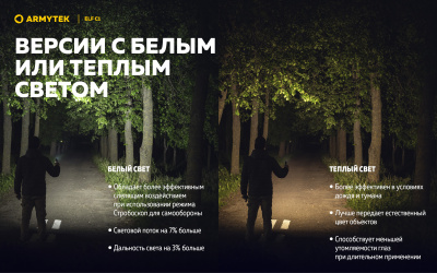 Фонарь налобный 5 в 1 Armytek Elf C1 USB-C Теплый / 930 лм/ до 102 м/ 1х18350 Li-Ion (F05003W)